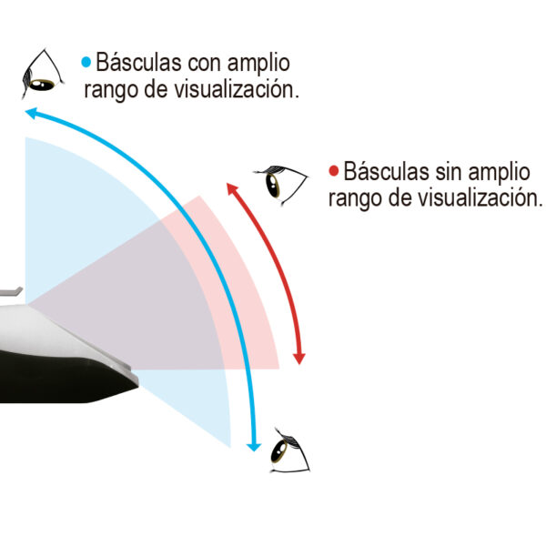 Báscula Electrónica Multifunciones 60 kg con Puerto USB - Imagen 4